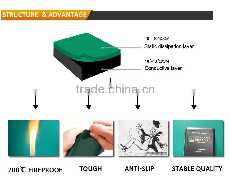 ESD mat esd rubber mat with special surface