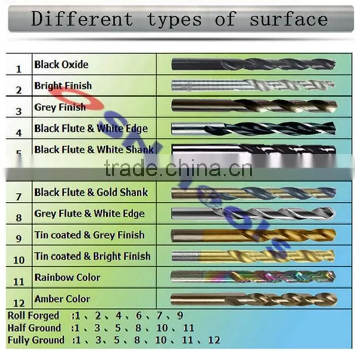 Hss Twist Drill Bit diamond drill bit