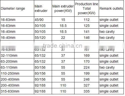 50-200mm plastic pipe planet pipe cutting machine with price for PVC pipe