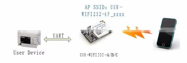 USR-WIFI232-A UART TTL to Wifi 802.11b/g/n Module Support Internal Antenna