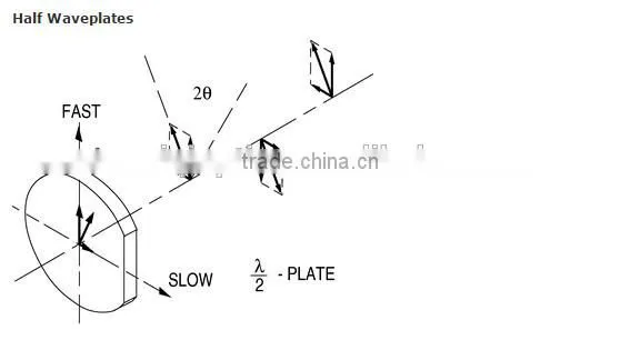 Multiple-Order Quartz WavePlates
