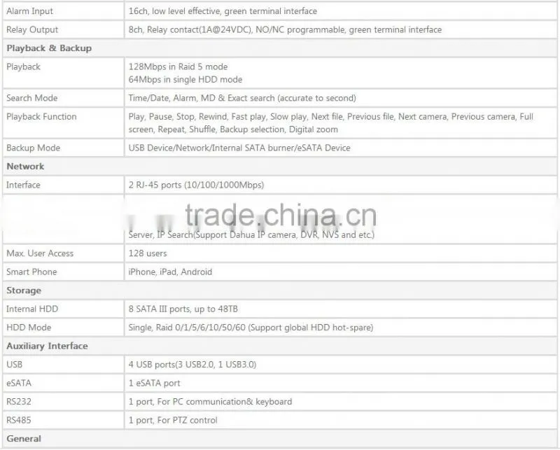 dahua distributor camera price 64ch 64 channel 4K H.265 NVR