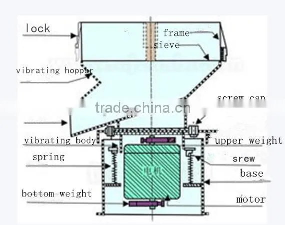 lab test sieve