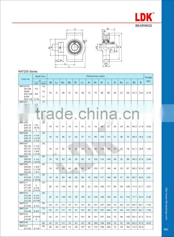 LDK take up unit bearing uct218
