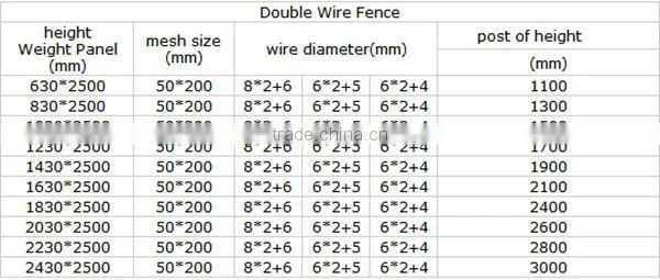 Factory directly sale high quality 868 Double wire residential high security fence