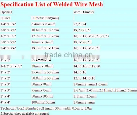 welded wire mesh