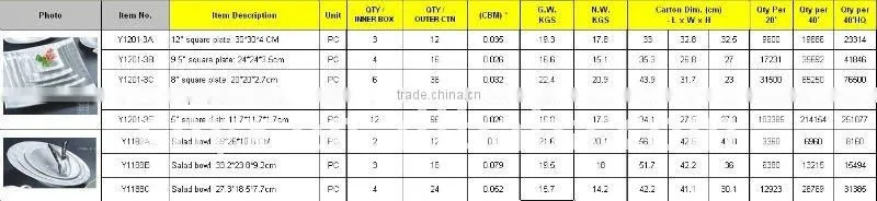 Y1275 New Design Porcelain Tableware