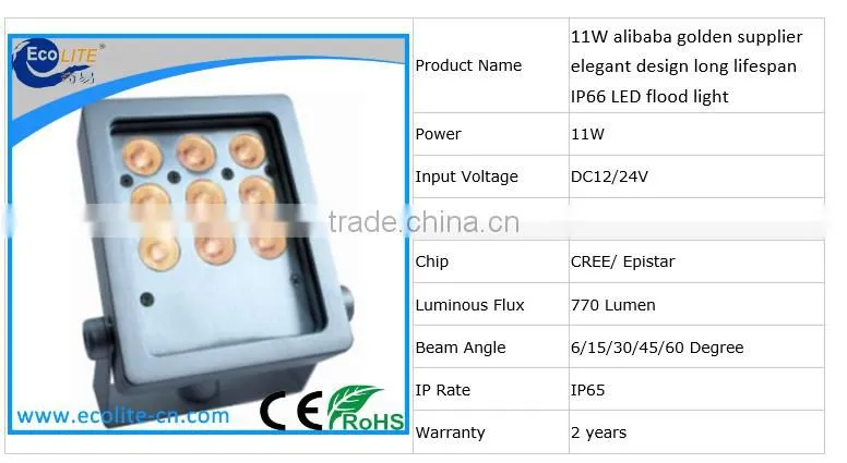 2016 led garden light outdoor IP65 led lights 12v/24V DC landscape outdoor lighting