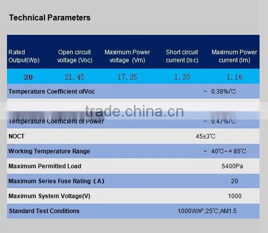 20 watt solar modules hot sale poly solar panels 18v Voltage with high efficiency