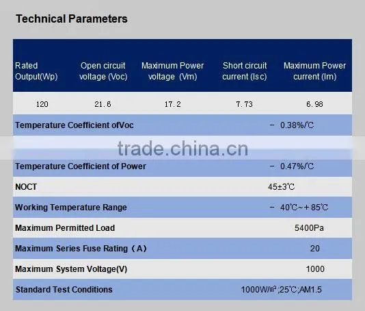 TUV solar panel 120W solar module