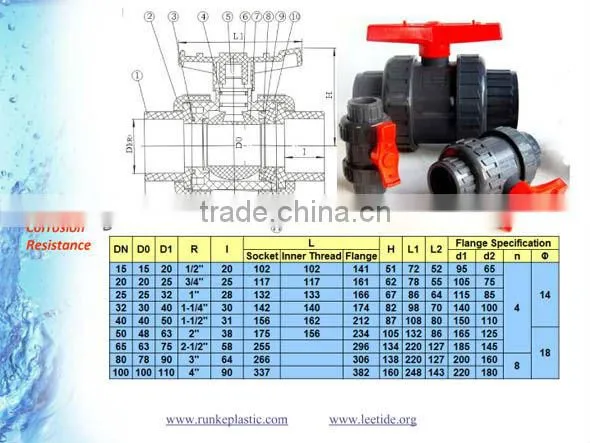 PVC Double Union Ball Valve for Actuator
