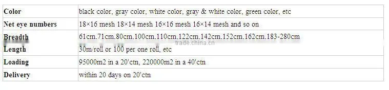 fiberglass mosquito window insert screen