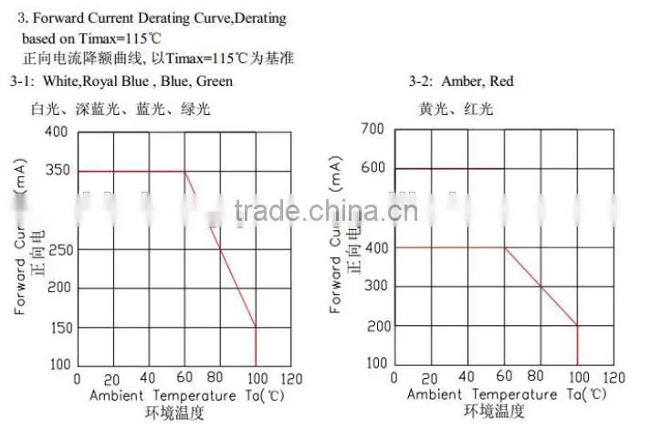 zhongshan LED High power led CS - P100WW64800808A