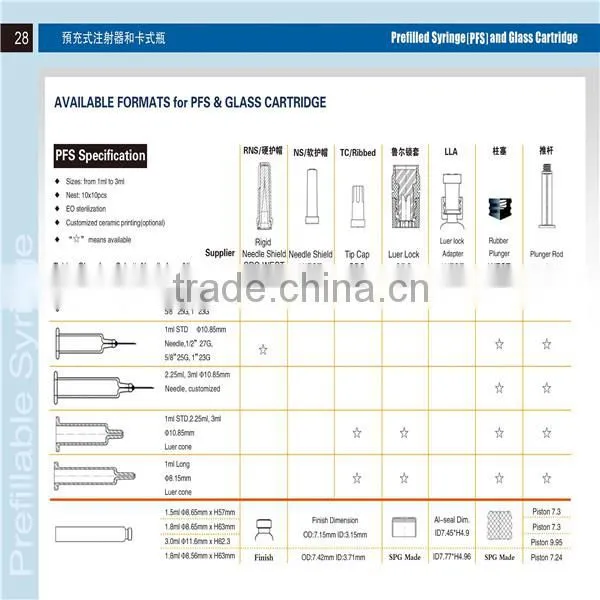 Rigid Needle Shield SPG WEST