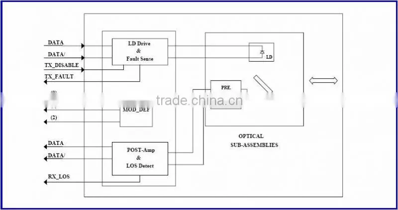 WDM GIGA SFP transceiver 13/15nm 20km with SC connector