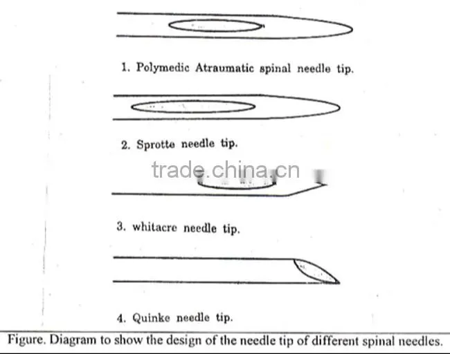 medical devices/spinal needle/qunicke chiba type and pencil point type spinal needle