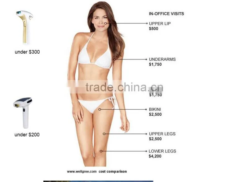 Mini home use IPL (hair removal,CE approved)