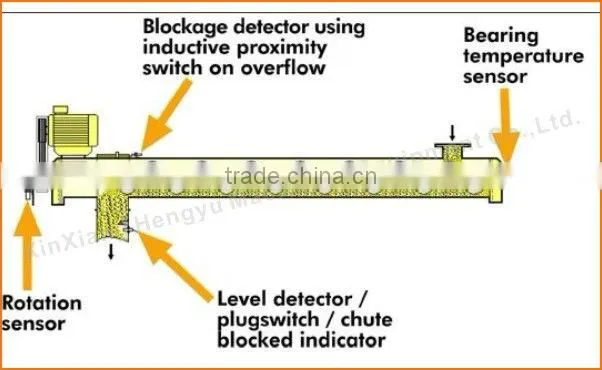 Professional particle and powder screw conveyor