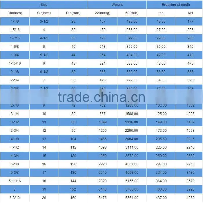 Rope in Minerals&Metallurgy