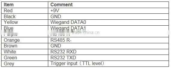 uhf rfid reader writer for rfid logistics system