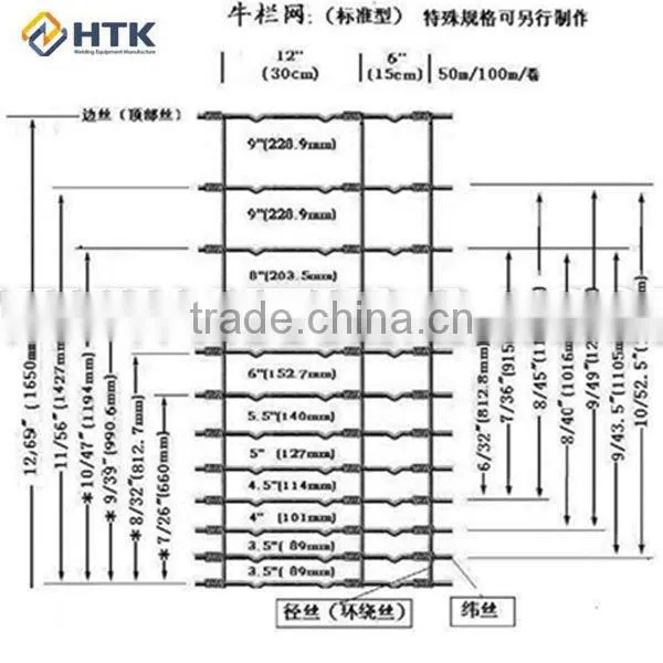 cheap fence posts