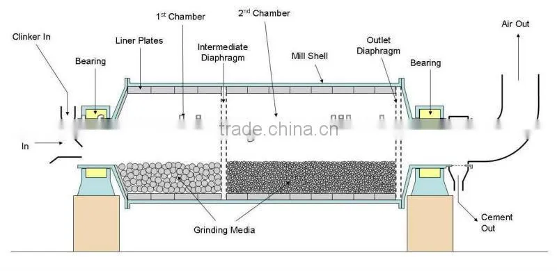 Easy operation high efficiency mini ball mill with low price