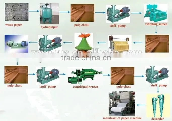 1092mm Paper Manufacturing Machinery, Machine to Make Napkin