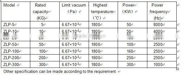 High temperature vacuum induction smelting furnace/1800c