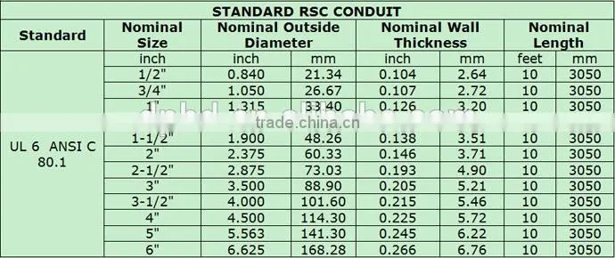 DPBD hot sale UL rigid steel tube galvanized rsc tube