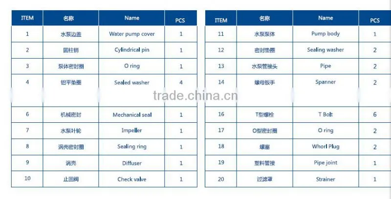 2015 JUANYONG Brand condensate pump