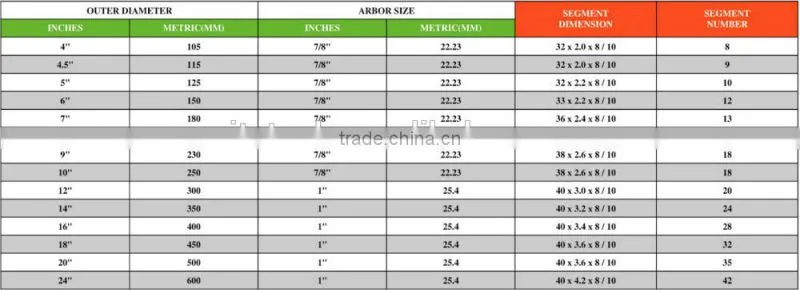Laser Weld diamond saw blade, marble saw blade, granite saw blade.concrete saw blade