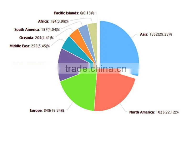 China Solar Charge Controller Price With FCC,CCC,RoHS