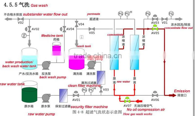 stainless steel uf drinking water treatment machine with price