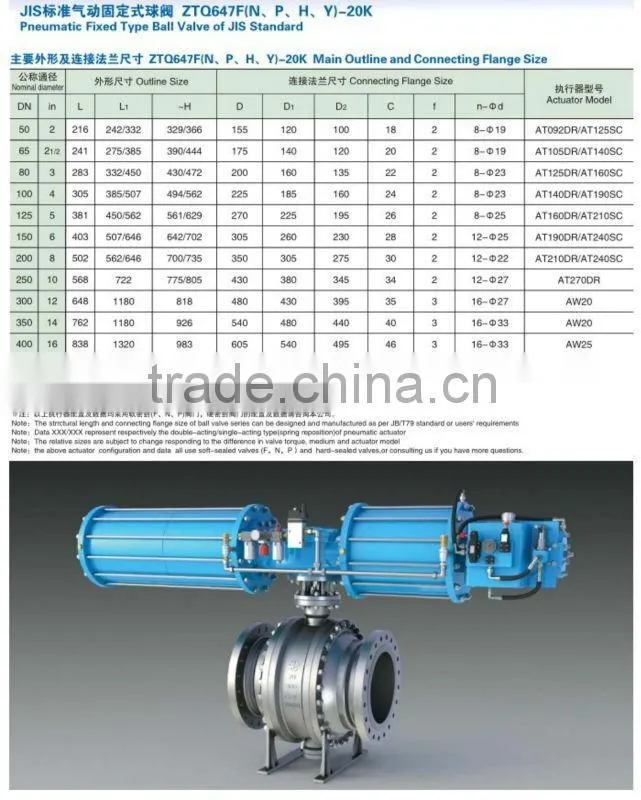 ZTQ647F Pneumatic fixed Type Ball Valve of JIS Standard