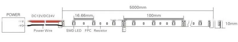 LED strip accessory