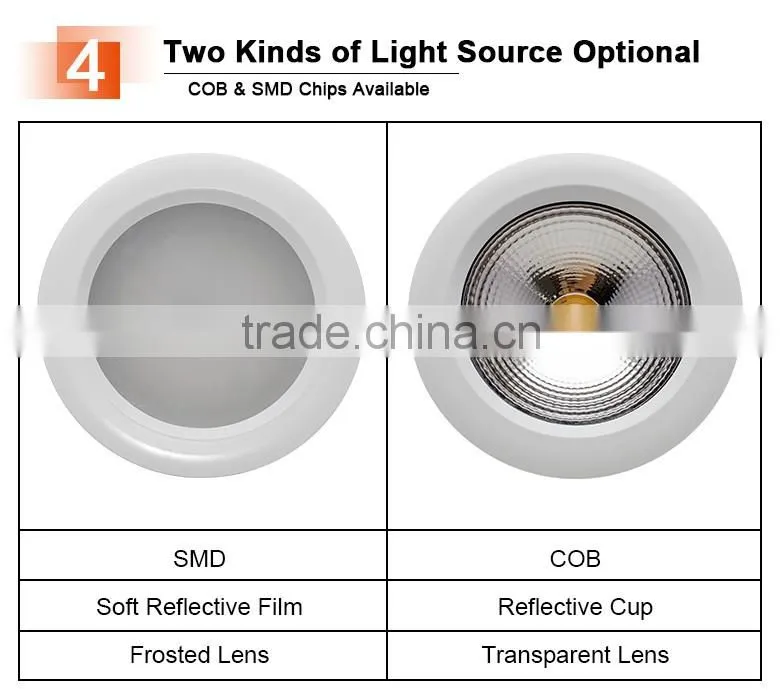 Mini LED Lighting 3W 5W 7W LED Light IP65 Waterproof Bathroom LED Downlight