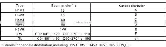 2013 The latest, high power 240W LED explosion proof flood light for oil and gas industry
