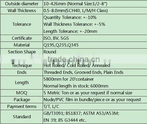 12 years pipe manufacturer carbon steel pipe carbon steel pipe with good quality