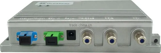 GWR1000L-W FTTB/FTTH CATV Optical Receiver/Fiber Transimission