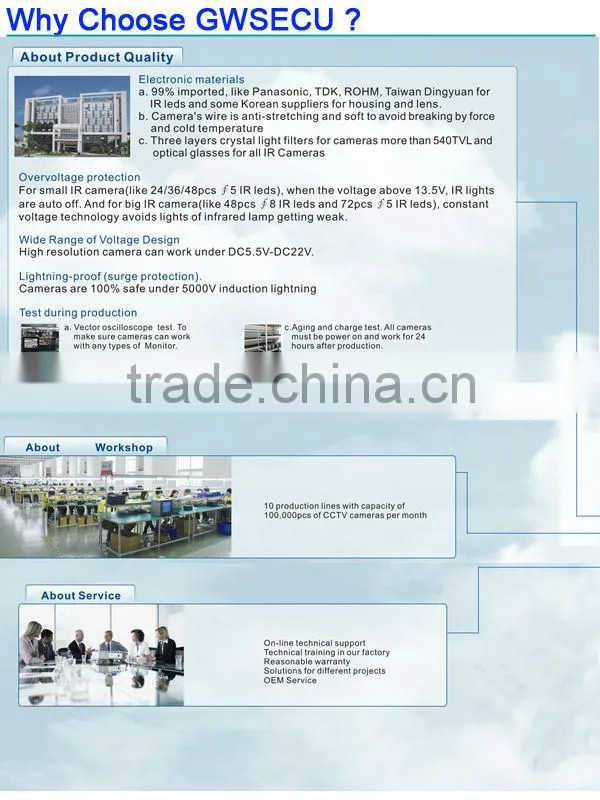 dahua authorized distributor wholesale dahua hd sdi camera dh-hdc-hfw3200c 1080p 2mp cctv analog camera
