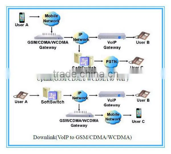 Ejoin online firmware update 128 cards smart rotation voip 16 channels gsm gateway goip-16