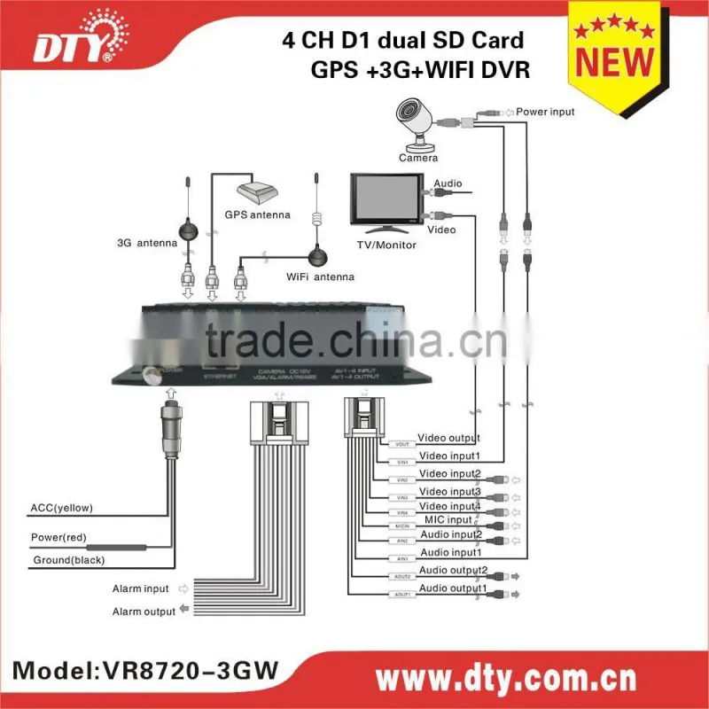 DTY VR8720 h.264 dual sd card 128GB mini mobile dvr Turkish language