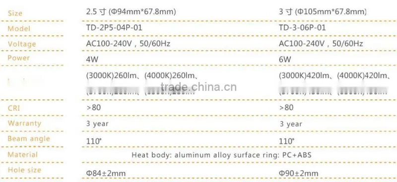 2015 Top quality 4W 2.5 inch led surface mounted downlight led panel downlight fitting