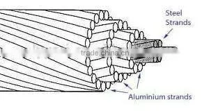 ACSR Aluminum stranded bare conductor and aluminum conductor clad steel reinforced acsr