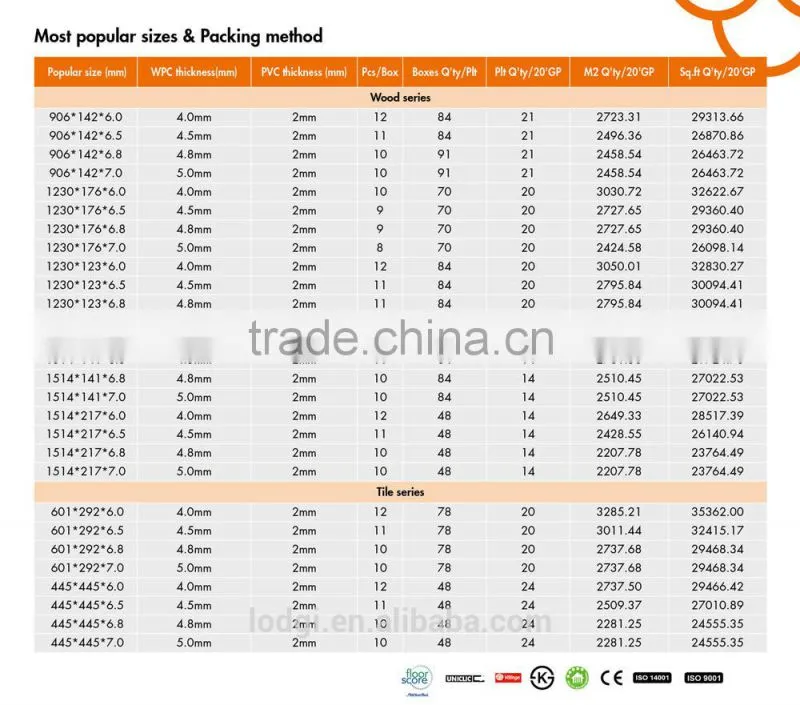 Waterproof durable wood plastic composite floor