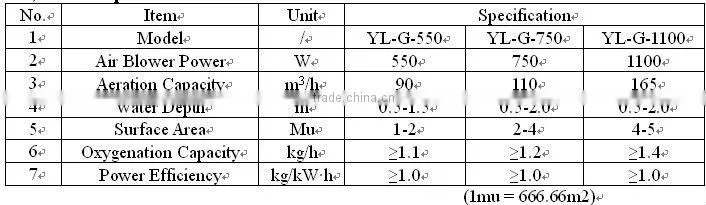 electrical motor mobile water surface floating aerator for aquaculture