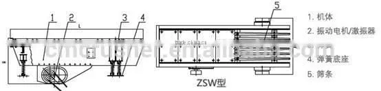 GZD / ZSW vibrating feeder
