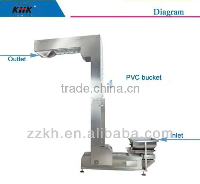Z Bucket Elevator