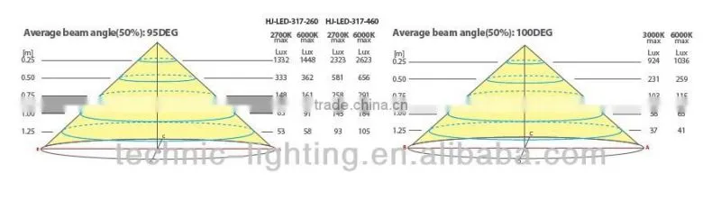 Aluminum profile led under cabinet light,touch sensor led strip bar light,led strip corner lights with touch sensor switch