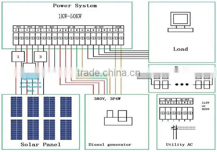 1KW,2KW,3KW,5KW,10KW,20KW,30KW,50KW solar panel solar energy system
